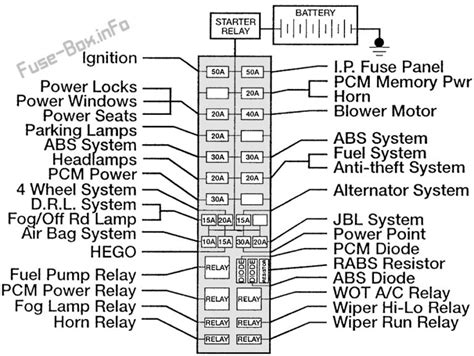 96 b2300 power distribution box|96 b2300 obd.